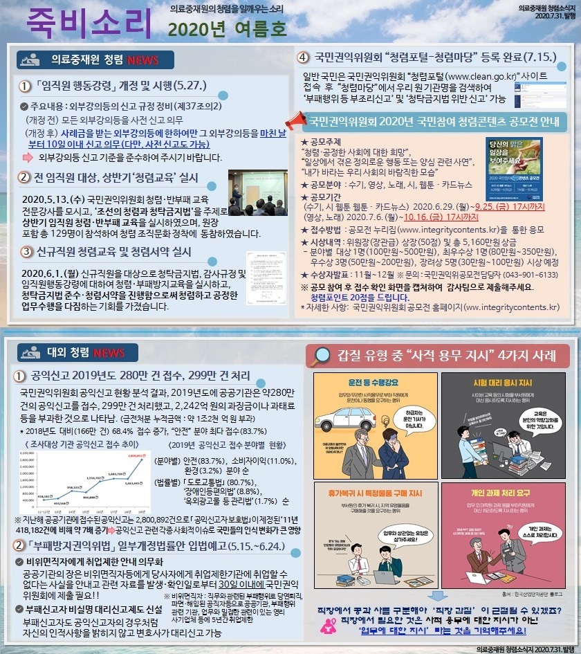 의료중재원의 청렴을 일깨우는소리 죽비소리 2020년 여름호
의료중재원 청렴소식지 2020.7.31.발행

의료중재원 청렴 NEWS
① 「임직원 행동강령」 개정 및 시행 (5.27.)
● 주요내용: 외부강의등의 신고 규정 정비(제37조의2) (개정전) 모든 외부강의등을 사전 신고의무
(개정 후) 사례금을 받는 외부강의등에 한하여만 그 외부강의등을 마친 날 부터 10일 이내 신고의무(다만, 사전 신고도 가능) -> 외부강의등 신고기준을 준수하여 주시기 바랍니다.
② 전 임직원 대상, 상반기 '청렴교육' 실시
2020.5.13.(수) 국민권익위원회 청렴·반부패 교육 전문강사를 모시고, '조선의 청렴과 청탁금지법'을 주제로 상반기 임직원 청렴·반부패 교육을 실시하였으며, 원장 포함총 129명이 참석하여 청렴 조직문화 정착에 동참하였습니다.
③ 신규직원 청렴교육 및 청렴서약 실시
2020.6.1.(월) 신규직원을 대상으로 청탁금지법, 감사규정 및 임직원행동강령에 대하여 청렴·부패방지교육을 실시하고, 청탁금지법 준수·청렴서약을 진행함으로써 청렴하고 공정한 업무수행을 다짐하는 기회를 가졌습니다.
④ 국민권익위원회 '청렴포털-청렴마당' 등록 완료(7. 15.)
일반 국민은 국민권익위원회 '청렴포털(www.clean.go.kr)'사이트 접속 후 청렴마당에서 우리 원 기관명을 검색하여 부패행위 등 부조리 신고 및 청탁금지법 위반 신고 가능

국민권익위원회 2020년 국민참여 청렴콘텐츠 공모전 안내
★공모주제 - '청렴·공정한 사회에 대한 희망',
'일상에서 겪은 정의로운 행동 또는 양심 관련 사연', '내가 바라는 우리 사회의 바람직한 모습'
★공모분야 : 수기, 영상, 노래, 시, 웹툰 카드뉴스
★공모기간 : (수기, 시, 웹툰, 웹툰/카드뉴스) 2020.6.29.(월)~9.25.(금) 17시까지
(영상, 노래) 2020.7.6.(월)~10.16.(금) 17시까지
★접수방법: 공모전 누리집(www.integritycontents.kr)을 통한 응모
★시상내역 : 위원장(장관급) 상장(50점) 및 총 5, 160만원 상금 -분야별 대상 1명(100만원~500만원), 최우수상 1명(80만원~350만원), 우수상 3명(50만원~200만원), 장려상 5명(30만원~100만원) 시상 예정
★수상자발표: 11월~12월 ※ 문의 : 국민권익위공모전 담당자 (043-901-6133)
※ 공모 참여 후 접수확인 화면을 캡쳐하여 감사팀으로 제출해주세요.
청렴포인트 20점을 드립니다. *자세한 사항: 국민권익위원회 공모전 홈페이지(ww.integritycontents.kr)

대외 청렴 NEWS
① 공익신고 2019년도 280만건접수, 299만 건처리
국민권익위원회 공익신고 현황 분석 결과, 2019년도에 공공기관은 약280만 건의 공익신고를 접수, 299만건 처리했고, 2,242억원의 과징금이나 과태료 등을 부과한 것으로 나타남. (금전처분 누적금액 : 약 1조2천억원 부과)
* 2018년도 대비(166만 건) 68.4% 점수 증가, '안전' 분야 최다 점수(83.7%)
(분야별) 안전 (83.7%), 소비자이익(11.0%), 환경(3.2%) 분야 순
(법률별)「도로교통법」 (80.7%), '장애인편의법' (8.8%), '옥외광고물 등 관리법'(1.7%) 순
※지난해 공공기관에 접수된 공익신고는 2,800,892건으로 「공익신고자보호법」제정된 '11년 418,182건에 비해 약 7배 증기 -> 공익신고 관련 각종 사회적 이슈로 국민들의 인식변화가 큰 영향

② 「부패방지권익위법」 일부개정법률안 입법예고(5.15.~6.24.)
● 비위면직자에게 취업제한 안내 의무화
공공기관의 장은 비위면직자등에게 당사자에게 취업제한기관에 취업할 수 없다는 사실을 안내고 관련 자료를 발생 · 확인일로부터 30일 이내에 국민권익 위원회에 제출필요!!
● 부패신고자 비실명 대리신고제도 신설
부패신고자도 공익신고자의 경우처럼 자신의 인적사항을 밝히지 않고 변호사가 대리신고가능
※ 비위면직자 : 직무와 관련된 부패행위로 당연퇴직 , 파면·해임된 공직자등으로 공공기관, 부패행위 관련 기관, 업무와 밀접한 관련이 있는 영리사기업체 등에 5년간 취업제한

갑질 유형 중 '사적 용무 지시' 4가지 사례
1. 운전 등 수행강요 2. 시험 대리 응시 지시 3. 휴가복귀 시 특정용품 구매 지시 4. 개인 과제 처리 요구
직장에서 공과 사를 구분해야 '직장 갑질'이 근절될 수 있겠죠? 직장에서 필요한 것은 사적 용무에 대한 지시가 아닌 '업무에 대한 지시'라는 것을 기억해주세요!
의료중재원 청렴소식지 2020. 7. 31 발행