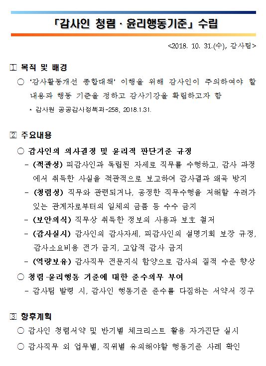 「감사인 청렴·윤리행동기준」수립
<2018, 10. 31.(수), 감사팀>
    ① 목적 및 배경
    -'감사활동개선 종합대책' 이행을 위해 감사인이 주의하여야 할 내용과 행동 기준을 정하고 감사기강을 확립하고자 함 감사원 공공감사정책과-258, 2018.1.31.

    2 주요내용
    -감사인의 의사결정 및 윤리적 판단기준 규정
    - (객관성) 피감사인과 독립된 자세로 직무를 수행하고, 감사 과정 에서 취득한 사실을 객관적으로 보고하여 감사결과 왜곡 방지
    -(청렴성) 직무와 관련되거나, 공정한 직무수행을 저해할 우려가
    있는 관계자로부터의 일체의 금품 등 수수 금지
    -(보안의식) 직무상 취득한 정보의 사용과 보호 철저
    -(감사실시) 감사인의 감사자세, 피감사인의 설명기회 보장 규정, 감사소요비용 전가 금지, 고압적 감사 금지
    -(역량보유) 감사직무 전문지식 함양으로 감사의 질적 수준 향상 
    청렴윤리행동 기준에 대한 준수의무 부여
    -감사팀 발령 시, 감사인 행동기준 준수를 다짐하는 서약서 징구
    향후계획
    ○ 감사인 청렴서약 및 반기별 체크리스트 활용 자가진단 실시
    ○ 감사직무 외 업무별, 직위별 유의해야할 행동기준 사례 확인