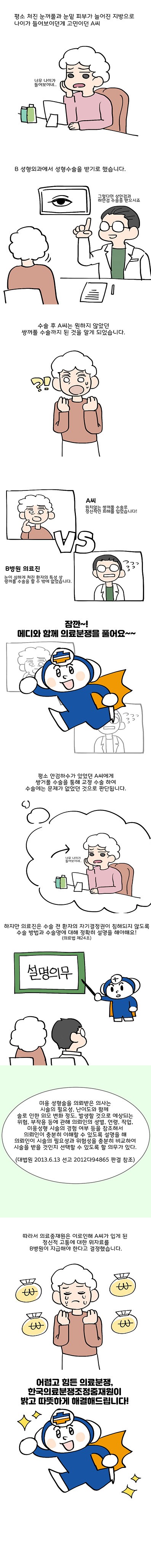 평소 처진 눈꺼풀과 눈밑 피부가 늘어진 지방으로 나이다 들어보이던게 고민이던 A씨.
A씨 : 너무 나이가 들어보이네
B 성형외과에서 성형수술을 받기로 했습니다.
의사 : 그렇다면 상안검과 하안검 수술을 받으시죠.
수술 후 A씨는 원하지 않던 쌍커풀 수술까지 된 것을 알게 되었습니다.
A씨 : 원치않는 쌍커풀 수술로 정신적인 피해를 입었습니다!
B병원 의료진 : 눈이 심하게 처진 환자의 특성 상 쌍커풀 수술을 할 수밖에 없었습니다.
메디 : 잠깐~! 메디와 함께 의료분쟁을 풀어요~~ 평소 안검하수가 있었던 A씨에게 ᄊᆞᆼ커풀 수술을 통해 교정 수술을 하여 수술에는 문제가 업었던 것으로 판단됩니다. 하지만 의료진은 수술 전 환자의 자기결정원이 침해되지 않도록 수술 방법과 수술명에 대해 정확히 설명을 해야해요!(의료법 제24조)
(미용 성형술을 의뢰받은 의사는 시술의 필요성, 난이도와 함께 술로 인한 외모 변화 정도, 발생할 것으로 예상되는 위험, 부작용 등에 관해 의뢰인의 성별, 연령, 직업, 미용성형 시술의 경험 여부를 참조해서 의뢰인이 충분히 이해할 수 있도록 설명을 해 의뢰인이 시술의 필요성과 위험성을 충분히 비교하여 시술을 받을 것인지 선택할 수 있도록 할 의무가 있다. - 대법원 2013.6.13. 선고 2012다94865 판결 참조)
메디 : 따라서 의료중재원은 이로인해 A씨가 입게 된 정신적 고통에 대한 위자료를 B병원이 지급해야 한다고 결정했습니다. 어렵고 힘든 의료분쟁, 한국의료분쟁조정중재원이 밝고 따뜻하게 해결해드립니다!