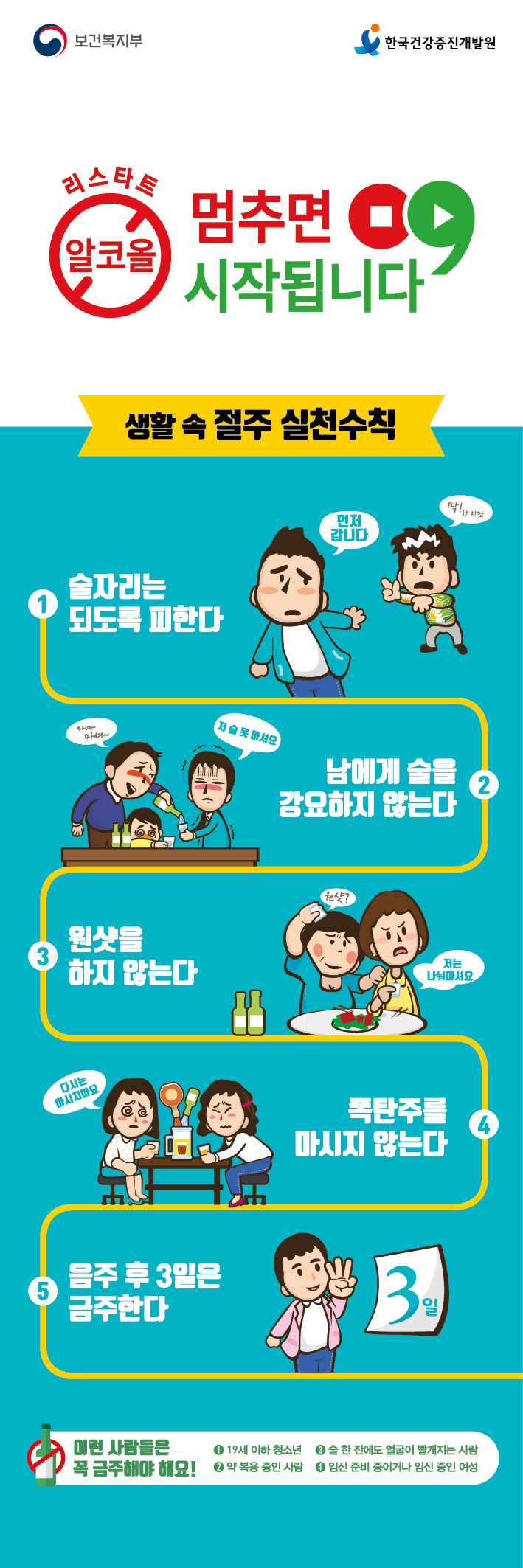 리스타트 알코올 - 멈추면 시작됩니다
생활 속 절주 실천수칙
1. 술자리는 되도록 피한다 
2. 남에게 술을 강요하지 않는다
3. 원샷을 하지 않는다
4. 폭탄주를 마시지 않는다
5. 음주 후 3일은 금주한다
이런 사람들은 꼭 금주해야 해요! 1. 19세 이하 청소년 2. 약 복용 중인 사람 3. 술 한잔에도 얼굴이 빨개지는 사람 4. 임신 준비 중이거나 임신 중인 여성
보건복지부 한국건강증진개발원
