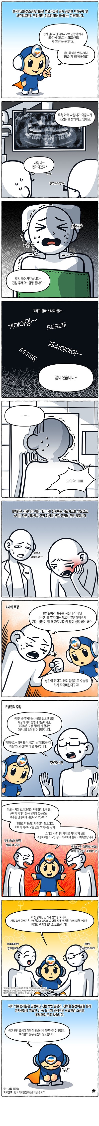 한국의료분쟁조정중재원은 의료사고의 신속, 공정한 피해구제 및 보건의료인의 안정적인 진료환경을 조성하는 기관입니다.
메디 : 쉽게 말하자면 의료사고로 인한 환자와 병원간에 이뤄지는 의료분쟁을 해결해주는 곳이지요. 간단히 어떤 분쟁사례가 있었는지 확인해볼까요?
의사 : 우측 아래 사랑니가 어금니가 나오는 것을 방해하고 있네요.
환자 : 사랑니 뽑아야겠죠?
의사 : 뽑긴 해야겠어요.
의사 : 발치 들어가겠습니다~ 긴장 푸세요~ 금방 끝나요~
그리고 얼마 지나지 않아(수술하는 소리)
의사 : 끝나셨습니다~
환자 : (거울을 보며 경악하는 모습으로) 으아악!!!!!
B병원은 사랑니가 아닌 어금니를 발치하는 의료사고를 일으켰고, A씨는 다른 치과에서 교정 장치를 받고 교정을 진행 중입니다.
A씨의 주장 : B병원에서 실수로 사랑니가 아닌 어금니를 발치하는 사고가 발생해버려서 저는 성인이 될 때까지 치아가 없이 생활해야 해요. 성인이 된다고 해도 임플란트 수술을 하게 되어버린다고요!
B병원의 주장 : 어금니를 발치하는 사고를 일으킨 것은 확실히 저희 병원의 책임이지만, 적극적인 교정 치료를 통한다면 어금니를 회복할 수 있을겁니다. 임플란트는 g idgn ahems 치료가 실패하였을 때 최종적으로 선택하게 될 치료입니다.
메디 : 저희는 치아 발치 과정이 적절하지 않았고, A씨의 치아가 발육 단계에 있음으로 예후를 단정하기 어렵다고 보았어요. 앞으로 약 5년간의 관찰이 필요하고, 치아가 빠져나오는 것을 막아주는 장치, 그리고 사랑니가 제대로 자리잡기 위한 교정치료를 1~2년 정도 해주어야 한다고 예측했답니다
환자 : 잘못 발치한 잘못은 병원측에 있다!
의사 : 인정하지만, 임플란트 치료는 예후를 바라보고 결정하는 것!
메디 : 이런 정확한 근거와 정보를 토대로 저희 의료중재원은 B병원에서 A씨의 치아를 잘못 발치한 것에 대한 손해를 배상할 책임이 있다고 보았습니다!
환자 : 이해해주셔서 감사합니다.
의사 : 저희의 잘못이었으니까요.
저희 의료중재원은 공정하고 전문적인 감정고, 신속한 분쟁해결을 통해 환자분들과 의료인 양 쪽 모두의 안정적인 진료환경 조성을 목적으로 두고 있습니다.
메디 : 이런 환경 조성이 더욱더 활발하게 이루어질 수 있도록, 여러분의 많은 관심이 필요합니다!