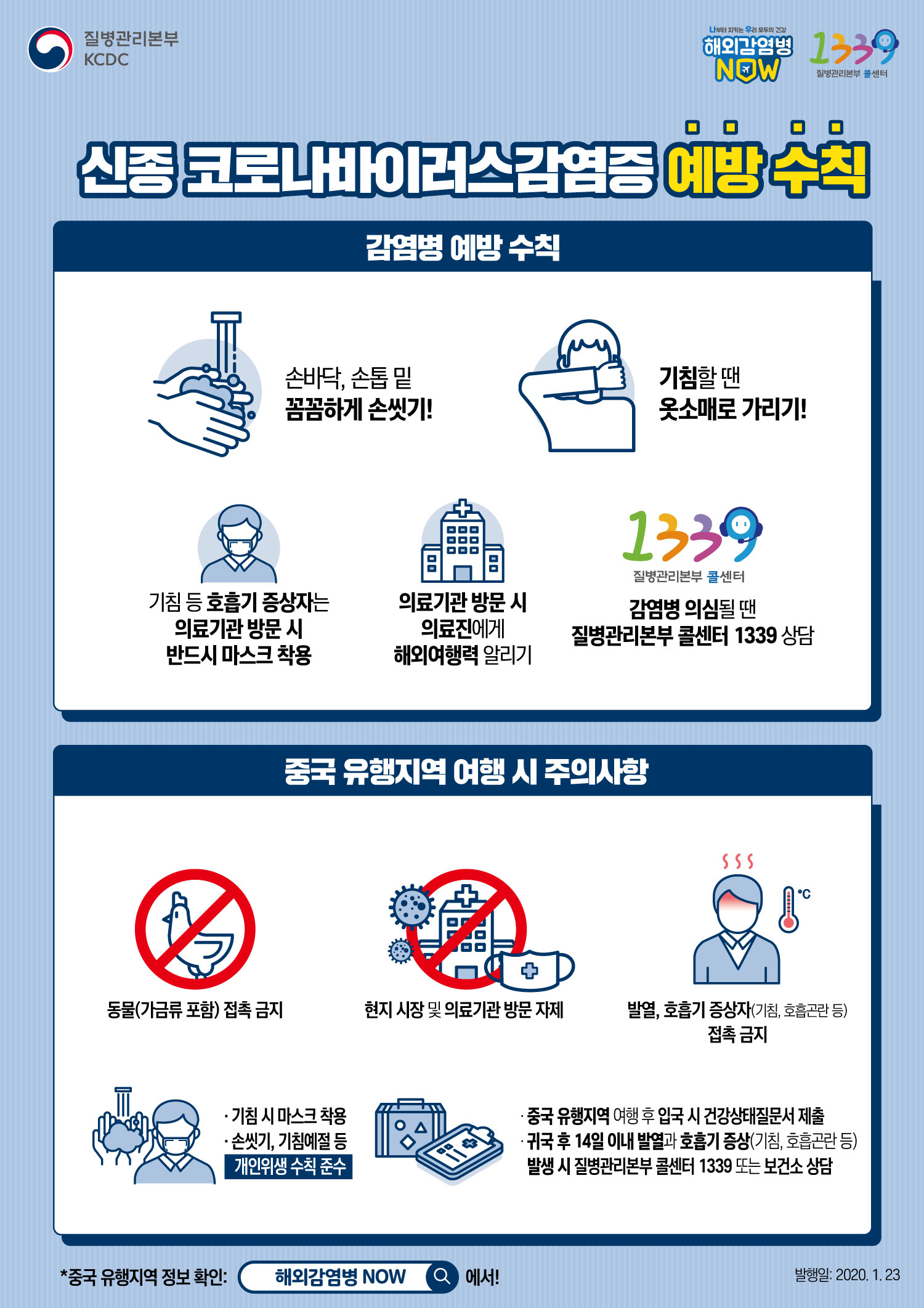 질병관리본부 KCDC 해외감염병 NOW 1339 질병관리본부 콜센터 - 신종 코로나바이러스감염증 예방 수칙
감염병 예방 수칙 : 손바닥, 손톱 밑 꼼꼼하게 손씻기 ! , 기침할 땐 옷소매로 가리기! - 기침 등 호흡기 증상자는 의료기관 방문 시 반드시 마스크 착용, 의료기관 방문 시 의료진에게 해외여행력 알리기 - 감염병 의심될 땐 질병관리본부 콜센터 1339 상담
-중국 유행지역 여행 시 주의사항 : 동물 (가금류 표함)접촉 금지, 현지 시장 및 의료기관 방문 자제, 발열/호흡기 증상자 (기침, 호흡곤란 등)접촉 금지 , -기침시 마스크 착용 - 손씻기, 기침예절 등 개인위생 수칙 준수, - 중국 유행지역 여행 후 입국시 건강상태질문서 제출 , -귀국 후 14일 이내 발열과 호흡기 증상(기침, 호흡곤란 등) 발생 시 질병관리본부 콜센터 1339 또는 보건소 상담
중국 유행지역 정보 확인 : 해외감염병 NOW 에서! 발행일 : 2020.1.23 