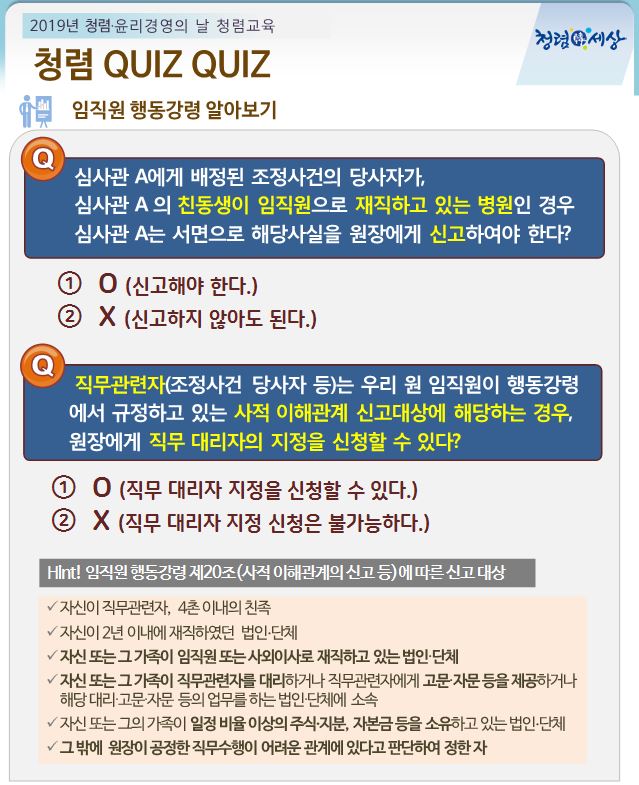2019년 청렴, 윤리경영의 날 청렴교육 
청렴 QUIZ QUIZ
임직원 행동강령 알아보기 
Q. 심사관 A에게 배정된 조정사건의 당사자가, 심사관 A의 친동생이 임직원으로 재직하고 있는 병원인 경우 심사관 A는 서면으로 해당사실을 원장에게 신고하여야 한다? 
① O (신고해야 한다.)
② X (신고하지 않아도 된다.)

Q. 직무관련자(조정사건 당사자 등)는 우리 원 임직원이 행동강령에서 규정하고 있는 사적 이해관계 신고대상에 해당하는 경우, 원장에게 직무 대리자의 지정을 신청할 수 있다?
① O (직무 대리자 지정을 신청할 수 있다.)
② X (직무 대리자 지정 신청은 불가능하다.)

Hint! 임직원 행동강령 제 20조 (사적 이해관계의 신고 등)에 따른 신고 대상
- 자신이 직무관련자, 4촌 이내의 친족
- 자신이 2년 이내에 제작하였던 법인, 단체
- 자신 또는 그 가족이 임직원 또는 사외이사로 재직하고 있는 법인, 단체
- 자신 또는 그 가족이 직무관련자를 대리하거나 직무관련자에게 고문,자문 등을 제공하거나 해당 대리,고문,자문 등의 업무를 하는 법인 단체에 소속
- 자신 또는 그의 가족이 일정 비율 이상의 주식, 지분, 자본금 등을 소유하고 있는 법인, 단체
- 그 밖에 원장이 공정한 직무수행이 어려운 관계에 있다고 판단하여 정한 자