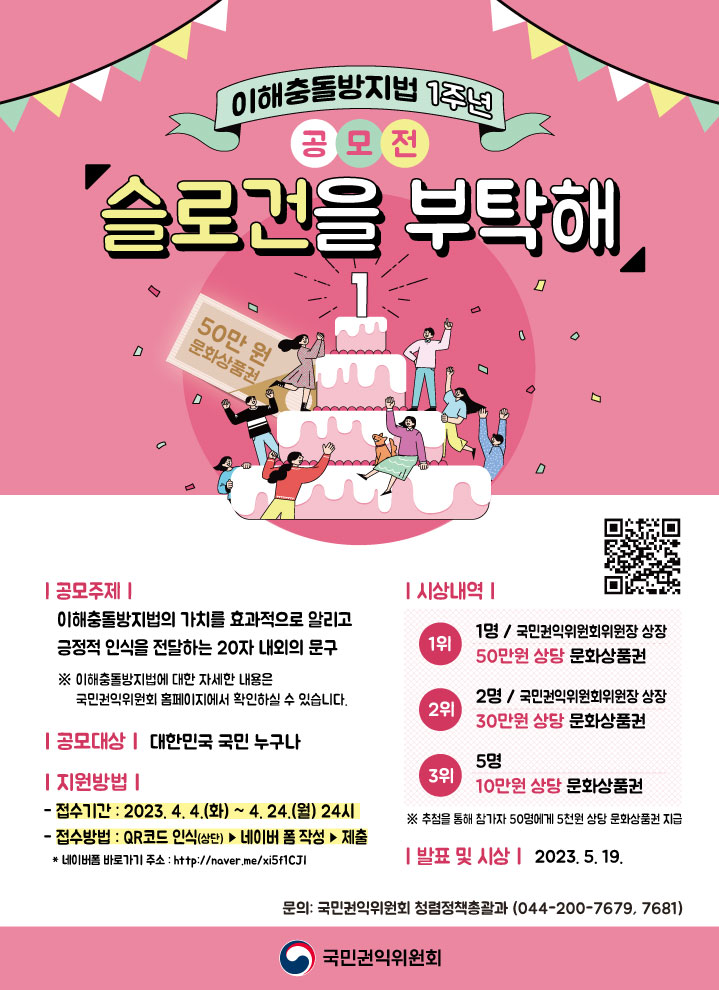 이해충돌방지법 1주년 공모전 - 슬로건을 부탁해 공모주제 : 이해충돌방지법의 가치를 효과적으로 알리고 긍정적 인식을 전달하는 20자 내외의 문구 ※이해충돌방지법에 대한 자세한 내용은 국민권익위원회 홈페이지에서 확인하실 수 있습니다. 공모대상 : 대한민국 국민 누구나 지원방법 : - 접수기간 : 2023. 4.4(화) ~ 4.24(월) 24시
- 접수방법 : QR코드 인식(상단) > 네이버 폼 작성 > 제출 *네이버폼 바로가기 주소 http://naver.me/xi5f1CJI 
시상내역 : 1위 1명 / 국민권익위원회위원장 상장 50만원 상당 문화상품권 2위 2명/ 국민권익위원회위원장 상장 30만원 상당 문화상품권 3워 / 5명 10만원 상당 문화상품권
※추첨을 통해 참가자 50명에게 5천원 상당 문화상품권 지급 
발표 및 시상 : 2023. 5. 19. 문의 : 국민권익위원회 청렴정책총괄과 (044-200-7679, 7681) 국민권익위원회