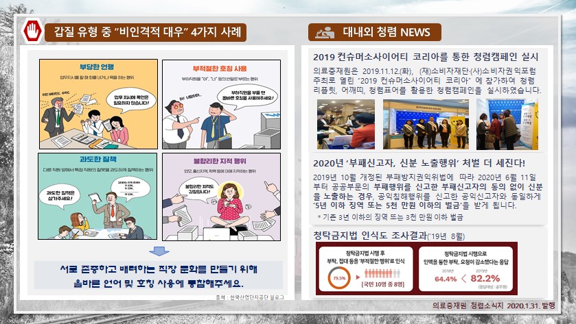 갑질 유형 중 '비인격적 대우' 4가지 사례
부당한 언행, 부적절한 호칭 사용, 과도한 질책, 불합리한 지적 행위 -> 서로 존중하고 배려하는 직장 문화를 만들기 위해 올바를 언어 및 호칭 사용에 동참해주세요.

대내외 청렴 NEWS
2019 컨슈머소사이어티 코리아를 통한 청렴캠페인 실시
의료중재원 2019.11.12(화), (재)소비자쟂단, (사)소비자권익포럼 주최롤 열린 2019 컨슈머소사이어티 코리아에 참가하여 청렴 리플릿, 어깨띠, 청렴표어를 활용한
청렴캠페인을 실시하였습니다.
2020년 '부패신고자, 신분 노출행위' 처벌 더 세진다!
2019년 10월 개정된 부패방지권익위법에 따라 2020년 6월 11일 부터 공공부문의 부패행위를 신고한 부패신고자의 동의 없이 신분을 노출하는 경우, 공익침해행위를 신고한
공익신고자와 동일하게 '5년 이하 징역 또는 5천만원 이하의 벌금'을 받게 됩니다.
*기존 3년 이하의 징역 또는 3천만원 이하 벌금

청탁금지법 인식도 조사결과('19년 8월)
청탁금지법 시행 후 부탁, 접대 등을 '부적절한 행위'로 인식 79.5% -> 국민 10명 중 8명
청탁금지법 시행으로 인맥을 통한 부탁, 요청이 감소했다는 응답 2018년 64.4% < 2019년 82.2% (응답대상 : 공무원) 의료중재원 청렴소식지 2020.1.31. 발행